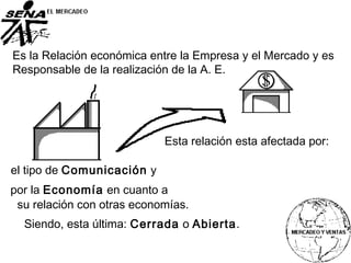 Es la Relación económica entre la Empresa y el Mercado y es
Responsable de la realización de la A. E.
Esta relación esta afectada por:
Siendo, esta última: Cerrada o Abierta.
el tipo de Comunicación y
por la Economía en cuanto a
su relación con otras economías.
 