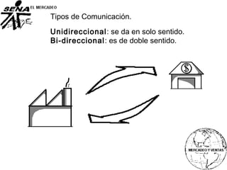 Unidireccional: se da en solo sentido.
Tipos de Comunicación.
Bi-direccional: es de doble sentido.
 