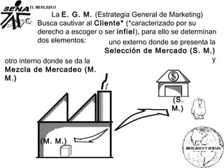 La E. G. M. (Estrategia General de Marketing)
Busca cautivar al Cliente* (*caracterizado por su
derecho a escoger o ser infiel), para ello se determinan
dos elementos: uno externo donde se presenta la
Selección de Mercado (S. M.)
y
(S.
M.)
otro interno donde se da la
Mezcla de Mercadeo (M.
M.)
(M. M.)
 