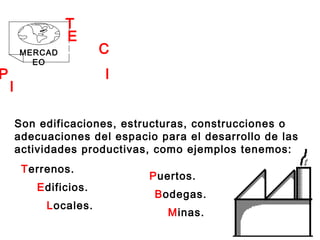 Instalaciones
Terrenos.
Edificios.
Locales.
Puertos.
Bodegas.
Minas.
MERCAD
EO
Son edificaciones, estructuras, construcciones o
adecuaciones del espacio para el desarrollo de las
actividades productivas, como ejemplos tenemos:
PRODUCTOS INTERMEDIOS
ECONOMÍA
TIPOS DE
DEL CLIENTE
 