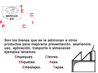 Partes y Componentes
Empaques.
Etiquetas.
Embalajes.
Cierres.
Asas.
Tapas.
MERCAD
EO
Son los bienes que se le adicionan a otros
productos para mejorarle presentación, apariencia,
uso, aplicación, trasporte o almacenamiento como
ejemplos tenemos:
PRODUCTOS INTERMEDIOS
ECONOMÍA
TIPOS DE
DEL CLIENTE
 