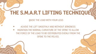 THE S.M.A.R.T LIFTING TECHNIQUE
RAISE THE LOAD WITH YOUR LEGS
ACHIVE THE LIFT SMOOTHLY AND WITHOUT JERKINESS
MAINTAIN THE NORMAL CURVATURE OF THE SPINE TO ALLOW
THE FORCE OF THE LOAD TO BE DISTRIBUTED EVENLY FROM THE
SPINE TO THE PELVIS.
 
