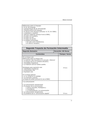Básico Curricular



Reﬂexiones sobre el lenguaje:
• El ser del lenguaje.
• Características del ser del lenguaje.
• Filosofía política del lenguaje.
• El idioma como derecho (artículos: 9; 57; 81 CRBV).
• ¿Castellano o español?
• Idiomas indígenas (artículo 9 de la CRBV).
• El poder de la palabra.
• El poder de leer.
• El poder de escribir.
• La palabra amenazada:
      o El ruido como interferencia.
      o El silencio necesario.



     Segundo Trayecto de Formación Intermedia
Segundo Semestre                                   Duración: 60 Horas

                     Contenidos                          Tiempo/ horas

III La lengua oral:
Reﬂexiones sobre la lengua oral:
• La petición más frecuente en la escuela: ¡Silencio!
• La lengua oral en el contexto educativo.
• Variedades lingüísticas.
• La tradición oral de nuestro pueblo.

Estrategias para expresión oral:                             20 horas
• Habilidades lingüísticas:
o Comprensión oral
o Expresión oral.

IV La lengua gestual:
• Lo no verbal en la oralidad.
• La expresión corporal.
La lengua de señas (artículo 81 de la CRBV)

V La comunicación:

• La comunicación interpersonal:
• El proceso de la comunicación.
     o Filtros culturales, ﬁsiológicos y
     o Psicológicos.
     o La interpretación y la comunicación.
• La comunicación intrapersonal.
• El problema de la “comunicación objetal”                   20 horas




                                                                           11
 