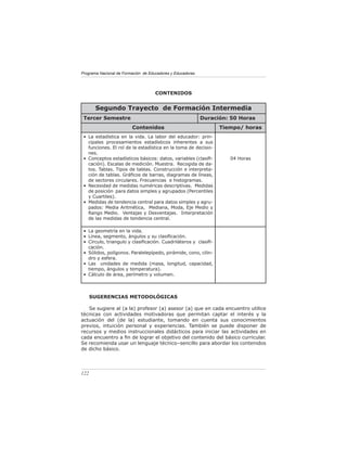 Programa Nacional de Formación de Educadores y Educadoras




                                     CONTENIDOS


       Segundo Trayecto de Formación Intermedia
 Tercer Semestre                                            Duración: 50 Horas
                         Contenidos                               Tiempo/ horas
 • La estadística en la vida. La labor del educador: prin-
   cipales procesamientos estadísticos inherentes a sus
   funciones. El rol de la estadística en la toma de decisio-
   nes.
 • Conceptos estadísticos básicos: datos, variables (clasiﬁ-         04 Horas
   cación). Escalas de medición. Muestra. Recogida de da-
   tos. Tablas. Tipos de tablas. Construcción e interpreta-
   ción de tablas. Gráﬁcos de barras, diagramas de líneas,
   de sectores circulares. Frecuencias e histogramas.
 • Necesidad de medidas numéricas descriptivas. Medidas
   de posición para datos simples y agrupados (Percentiles
   y Cuartiles).
 • Medidas de tendencia central para datos simples y agru-
   pados: Media Aritmética, Mediana, Moda, Eje Medio y
   Rango Medio. Ventajas y Desventajas. Interpretación
   de las medidas de tendencia central.

 • La geometría en la vida.
 • Línea, segmento, ángulos y su clasiﬁcación.
 • Círculo, triangulo y clasiﬁcación. Cuadriláteros y clasiﬁ-
   cación.
 • Sólidos, polígonos. Paralelepípedo, pirámide, cono, cilin-
   dro y esfera.
 • Las unidades de medida (masa, longitud, capacidad,
   tiempo, ángulos y temperatura).
 • Cálculo de área, perímetro y volumen.



      SUGERENCIAS METODOLÓGICAS

   Se sugiere al (a la) profesor (a) asesor (a) que en cada encuentro utilice
técnicas con actividades motivadoras que permitan captar el interés y la
actuación del (de la) estudiante, tomando en cuenta sus conocimientos
previos, intuición personal y experiencias. También se puede disponer de
recursos y medios instruccionales didácticos para iniciar las actividades en
cada encuentro a ﬁn de lograr el objetivo del contenido del básico curricular.
Se recomienda usar un lenguaje técnico–sencillo para abordar los contenidos
de dicho básico.




122
 