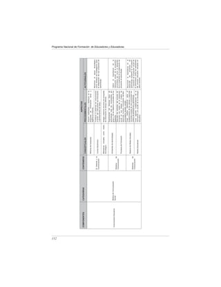 Programa Nacional de Formación de Educadores y Educadoras




152
 