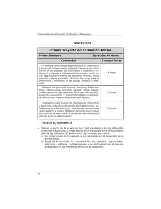 Programa Nacional de Formación de Educadores y Educadoras




                                       CONTENIDOS


             Primer Trayecto de Formación Inicial
 Primer Semestre                                            Duración: 40 Horas

                         Contenidos                               Tiempo/ horas

     El hombre como unidad biopsicosocial. El crecimiento
 y desarrollo humano como procesos. Factores que inter-
 vienen en los procesos de crecimiento y desarrollo: en-
 dógenos, exógenos y la interacción herencia – medio so-              8 horas
 cial. Etapas fundamentales del desarrollo humano: etapa
 prenatal y etapa postnatal. Factores de riesgo para el
 crecimiento y desarrollo en las etapas prenatal y post-
 natal.
     Períodos del desarrollo humano: Maternal, Preescolar,
 Niñez, Adolescencia, Juventud, Adultez, Vejez. Regula-
 ridades generales del desarrollo físico en cada período.            22 horas
 Desarrollo psicomotriz y anatomoﬁsiológico. Implicacio-
 nes educativas. Higiene del proceso pedagógico.

     Indicadores para evaluar los procesos de crecimiento
 y desarrollo. Indicadores biológicos (somatométricos, so-
 matoscópicos y ﬁsiométricos), indicadores psicosociales             10 horas
 (autovalidismo y social). Métodos y técnicas para evaluar
 los procesos de crecimiento y desarrollo procedimientos
 técnicos para su determinación


     Trayecto II, Semestre II

•    Valorar a partir de la praxis de los (las) estudiantes en los diferentes
     contextos educativos, la importancia de la Psicología para el desempeño
     del (de la) Educador (a) Bolivariano (a), teniendo en cuenta:
     o La comprensión de lo psíquico y su naturaleza en el desarrollo de la
        personalidad.
     o Papel de la actividad, la comunicación, los procesos cognoscitivos,
        afectivos - volitivos - motivacionales y su estimulación en el proceso
        pedagógico en los diferentes períodos de desarrollo.




34
 