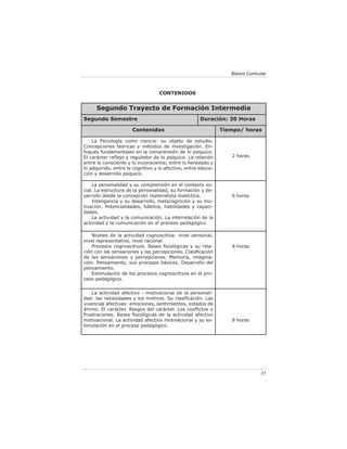 Básico Curricular



                                   CONTENIDOS


      Segundo Trayecto de Formación Intermedia
Segundo Semestre                                     Duración: 30 Horas

                      Contenidos                               Tiempo/ horas

    La Psicología como ciencia: su objeto de estudio.
Concepciones teóricas y métodos de investigación. En-
foques fundamentales en la comprensión de lo psíquico.
El carácter reﬂejo y regulador de lo psíquico. La relación        2 horas
entre lo consciente y lo inconsciente; entre lo heredado y
lo adquirido, entre lo cognitivo y lo afectivo, entre educa-
ción y desarrollo psíquico.

    La personalidad y su comprensión en el contexto so-
cial. La estructura de la personalidad, su formación y de-
sarrollo desde la concepción materialista dialéctica.             6 horas
    Inteligencia y su desarrollo, metacognición y su mo-
tivación. Potencialidades, hábitos, habilidades y capaci-
dades.
    La actividad y la comunicación. La interrelación de la
actividad y la comunicación en el proceso pedagógico

    Niveles de la actividad cognoscitiva: nivel sensorial,
nivel representativo, nivel racional.
    Procesos cognoscitivos. Bases ﬁsiológicas y su rela-          8 horas
ción con las sensaciones y las percepciones. Clasiﬁcación
de las sensaciones y percepciones. Memoria, imagina-
ción. Pensamiento, sus procesos básicos. Desarrollo del
pensamiento.
    Estimulación de los procesos cognoscitivos en el pro-
ceso pedagógico.


    La actividad afectivo - motivacional de la personali-
dad: las necesidades y los motivos. Su clasiﬁcación. Las
vivencias afectivas: emociones, sentimientos, estados de
ánimo. El carácter. Rasgos del carácter. Los conﬂictos y
frustraciones. Bases ﬁsiológicas de la actividad afectivo
motivacional. La actividad afectivo motivacional y su es-         8 horas
timulación en el proceso pedagógico.




                                                                                35
 
