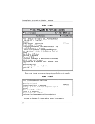 Programa Nacional de Formación de Educadores y Educadoras




                                     CONTENIDOS


             Primer Trayecto de Formación Inicial
 Primer Semestre                                            Duración: 20 Horas

                         Contenidos                               Tiempo/ horas

 TEMA 1, ORIGEN Y EVOLUCIÓN DE LA ADMINISTRACIÓN
 Y PREVENCIÓN DE DESASTRES
 Deﬁnición
 Reseña histórica a nivel mundial                                    02 horas
 Reseña histórica en Venezuela
 Ordenamiento jurídico que rigen la Administración y Pre-
 vención de Desastres en Venezuela
 Constitución de la República Bolivariana de Venezuela
 Ley Orgánica de Prevención de Condiciones y Medio Am-
 biente
 .Ley Orgánica del Trabajo
 .Ley Penal del Ambiente
 .Normas COVENIN
 Organismos encargados de la Administración y Preven-
 ción de Desastres en Venezuela
 Instituto Nacional de Prevención, Salud y Seguridad Laboral
 IVSS
 Ministerio de Trabajo
 Ministerio de Salud Y Desarrollo Social
 Protección Civil
 Bomberos


     Determinar causas y consecuencias de los accidentes en la escuela.

                                     CONTENIDOS


 TEMA 2, ACCIDENTES EN LA ESCUELA

 Deﬁnición de accidente
 Deﬁnición de accidente en la escuela                                03 horas
 Elementos (humanos, materiales, maquinaria, equipos,
 tiempo)
 Tipos de accidentes escolares
 Causas de los accidentes
 Consecuencias de los accidentes
 Medidas preventivas para evitar accidentes escolares


     Explicar la clasiﬁcación de los riesgos, según su naturaleza.


72
 
