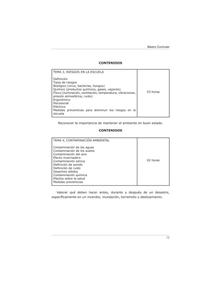 Básico Curricular




                                CONTENIDOS

TEMA 3, RIESGOS EN LA ESCUELA

Deﬁnición
Tipos de riesgos
Biológico (virus, bacterias, hongos)
Químico (productos químicos, gases, vapores)
Físico (iluminación, ventilación, temperatura, vibraciones,   03 horas
presión atmosférica, ruido)
Ergonómico
Psicosocial
Eléctrico
Medidas preventivas para disminuir los riesgos en la
escuela


   Reconocer la importancia de mantener el ambiente en buen estado.

                                CONTENIDOS


TEMA 4, CONTAMINACIÓN AMBIENTAL

Contaminación de las aguas
Contaminación de los suelos
Contaminación del aire
Efecto invernadero
Contaminación sónica                                          02 horas
Deﬁnición de sonido
Deﬁnición de ruido
Desechos sólidos
Contaminación química
Efectos sobre la salud
Medidas preventivas


   Valorar qué deben hacer antes, durante y después de un desastre,
especíﬁcamente en un incendio, inundación, terremoto y deslizamiento.




                                                                            73
 