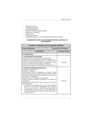 Básico Curricular




  -   Educación Inicial
  -   Escuela Bolivariana
  -   Liceos Bolivarianos
  -   Escuelas Técnicas Robinsonianas
  -   Educación de Adultos
  -   Sector Rural
  -   Educación Especial
  -   Educación Superior. Universidad Bolivariana de Venezuela.

       SUGERENCIAS PARA LA DISTRIBUCIÓN DEL SISTEMA DE
                       CONTENIDOS


           Primer Trayecto de Formación Inicial
Primer Semestre                                      Duración: 20 Horas

                      Contenidos                               Tiempo/ horas

La autobiografía
1. La Educación en Venezuela
Análisis histórico de la Educación en Venezuela.
Reﬂexiones acerca del Sistema Educativo tradicional.
El pensamiento de Simón Rodríguez, Luis Beltrán Prieto
Figueroa y otros pensadores que contribuyeron a la for-           03 Horas
mación del ideario de la educación venezolana.
Vigencia de las ideas de Simón Bolívar sobre la educación.

2. El Sistema Educativo Bolivariano.
Deﬁnición y características.
Propósitos y objetivos.
Fundamentos políticos, pedagógicos y sociales. Origen
de las Misiones. De la exclusión al sistema inclusivo. Arti-
culación del Sistema Educativo Bolivariano con las Misio-
nes. Retos y perspectivas.
La educación y el trabajo para la liberación.
Proyecto Educativo Integral Comunitario. Proyectos de
Aprendizaje.                                                      04 Horas
Categorías que identiﬁcan la Nueva Escuela en la Educa-
ción Bolivariana:
- La escuela como espacio para la formación integral,
    para las innovaciones pedagógicas, del quehacer
    comunitario, de salud y vida, para la producción y
    productividad, para la cultura y creatividad, para la
    comunicación alternativa, para las TICs, para la Paz y
    la justicia social.




                                                                                87
 