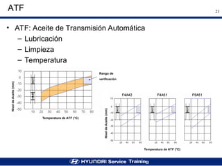 CURSO Basico de Cajas Automaticas AUTOMOCION.ppt