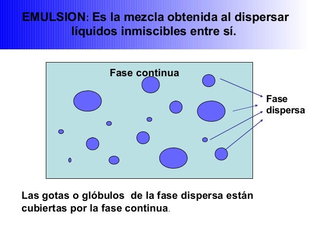 emulsiones