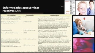 Enfermedades autosómicas
recesivas (AR)
PKU
 