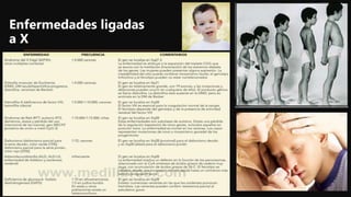 Enfermedades ligadas
a X
 
