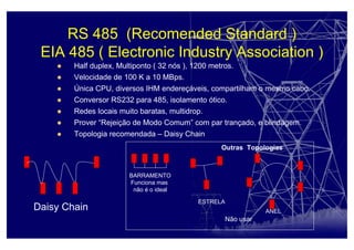 RS 485 (Recomended Standard )
EIA 485 ( Electronic Industry Association )
Half duplex, Multiponto ( 32 nós ), 1200 metros.
Velocidade de 100 K a 10 MBps.
Única CPU, diversos IHM endereçáveis, compartilham o mesmo cabo.
Conversor RS232 para 485, isolamento ótico.
Redes locais muito baratas, multidrop.
Prover “Rejeição de Modo Comum” com par trançado, e blindagem.
Topologia recomendada – Daisy Chain
Outras Topologias
BARRAMENTO
Funciona mas
não é o ideal
Daisy Chain
ESTRELA
ANEL
Não usar
 