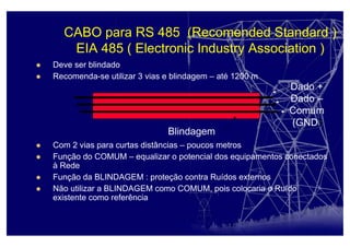 CABO para RS 485 (Recomended Standard )
EIA 485 ( Electronic Industry Association )
Deve ser blindado
Recomenda-se utilizar 3 vias e blindagem – até 1200 m
Com 2 vias para curtas distâncias – poucos metros
Função do COMUM – equalizar o potencial dos equipamentos conectados
à Rede
Função da BLINDAGEM : proteção contra Ruídos externos
Não utilizar a BLINDAGEM como COMUM, pois colocaria o Ruído
existente como referência
Dado +
Dado –
Comum
(GND)
Blindagem
 