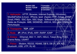 Modelo OSI 7 Camadas
Modelo TCP/IP 4 Camadas
Modelo 5 Camadas
7. Aplicação : HTTP, Browser, Internet Explorer (Windows),
MozillaFirefox (Linux); IPhone, Ipod (Apple); FTP, Telnet, SNMP,
Email, PING; SSC Spin, SSC Sage; Softwares proprietários de
Relés de Proteção ABB, SIEMENS, AREVA, SEL para Análise de
Perturbação
4. Transporte : TCP, UDP
3. Rede : IP ( IPv4, IPv6), ARP, RARP, ICMP
2. Enlace : Ethernet, 802.11, WiFi, HDLC, Token Ring, FDDI,
Frame Relay, USART
1. Física : Modem, RS232, RS485, DB 9, DB 25, EIA 422,
Bluetooth, USB, UTP, RJ 45
 