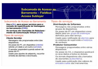 Subcamada de Acesso ao
Barramento – Fieldbus
Access Sublayer
 