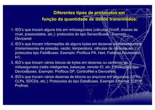 1. IED1. IED’’s que trocam alguns bits em milissegundos (vs que trocam alguns bits em milissegundos (váálvulaslvulas OnOn/off, chaves de/off, chaves de
nníível,vel, pressostatospressostatos, etc.): protocolos do tipo, etc.): protocolos do tipo SensorBusesSensorBuses . Exemplo. Exemplo ––
DevicenetDevicenet
2. IED2. IED’’s que trocam informas que trocam informaçções de alguns bytes em dezenas de milissegundosões de alguns bytes em dezenas de milissegundos
(transmissores de pressão, vazão, temperatura, v(transmissores de pressão, vazão, temperatura, váálvulas de controle, etc.):lvulas de controle, etc.):
protocolos tipoprotocolos tipo FieldBusesFieldBuses. Exemplo:. Exemplo: ProfibusProfibus PA, Hart,PA, Hart, FieldbusFieldbus FoundationFoundation
H1;H1;
3. IED3. IED’’s que trocam vs que trocam váários blocos de bytes em dezenas ou centenas derios blocos de bytes em dezenas ou centenas de
milissegundos (relmilissegundos (reléés inteligentes, balans inteligentes, balançças,as, remoteremote IO, etc.): protocolos tipoIO, etc.): protocolos tipo
DeviceBusesDeviceBuses. Exemplo:. Exemplo: ProfibusProfibus DP,DP, ControlNetControlNet ee DeviceNetDeviceNet;;
4. IED4. IED’’s que trocam vs que trocam váários dezenas de blocos ou arquivos em segundos (rios dezenas de blocos ou arquivos em segundos (UTRsUTRs,,
CLPs,CLPs, SDCDsSDCDs, etc.): Protocolos do tipo, etc.): Protocolos do tipo DataBusesDataBuses. Exemplo Ethernet TCP/IP,. Exemplo Ethernet TCP/IP,
ProfinetProfinet..
Diferentes tipos de protocolos emDiferentes tipos de protocolos em
funfunçção da quantidade de dados transmitidos:ão da quantidade de dados transmitidos:
 