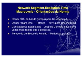 Network Segment Execution Time
Macrocycle - Orientações da Norma
Deixar 50% da banda (tempo) para Unscheduled.
Deixar “spare time” – Totaliza - 70 % para Unscheduled.
Constatações Estatísticas – Loop de Controle deve ser 6
vezes mais rápido que o processo.
Tempo de um Bloco de Função – Multiplicar por 3.
 