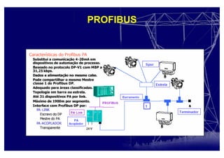 PROFIBUS
 