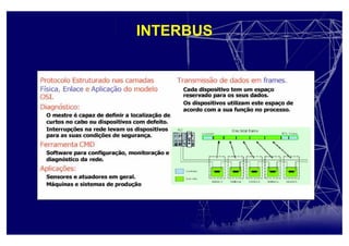 INTERBUS
 