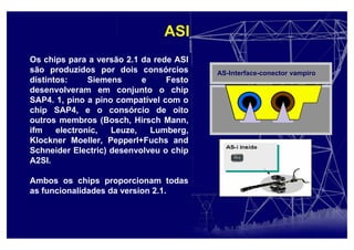 AS-Interface-conector vampiro
Os chips para a versão 2.1 da rede ASI
são produzidos por dois consórcios
distintos: Siemens e Festo
desenvolveram em conjunto o chip
SAP4. 1, pino a pino compatível com o
chip SAP4, e o consórcio de oito
outros membros (Bosch, Hirsch Mann,
ifm electronic, Leuze, Lumberg,
Klockner Moeller, Pepperl+Fuchs and
Schneider Electric) desenvolveu o chip
A2SI.
Ambos os chips proporcionam todas
as funcionalidades da version 2.1.
ASI
 