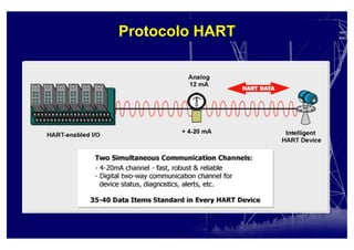Protocolo HART
 