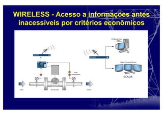 WIRELESS - Acesso a informações antes
inacessíveis por critérios econômicos
 