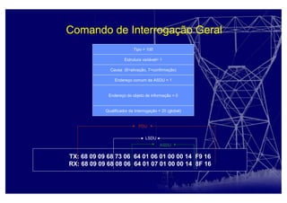 Comando de Interrogação Geral
Tipo = 100
Estrutura variável= 1
Endereço do objeto de informação = 0
Causa (6=ativação, 7=confirmação)
Endereço comum da ASDU = 1
Qualificador da Interrogação = 20 (global)
TX: 68 09 09 68 73 06 64 01 06 01 00 00 14 F9 16
RX: 68 09 09 68 08 06 64 01 07 01 00 00 14 8F 16
ASDU
LSDU
PDU
 
