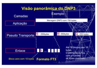 Visão panorâmica do DNP3
Menagem DNP3 com 750 bytes
Aplicação
Camadas
Pseudo Transporte
Enlace
250bytes 250bytes 250 bytesTH TH TH
...
Até 16 blocos com 18
bytes.
O último bloco fica
com o número
de bytes quebrado.Formato FT3
Exemplo
TH
Bloco zero com 10 bytes
 