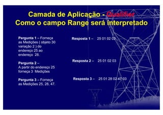 Camada de Aplicação - Qualifier
Como o campo Range será interpretado
Pergunta 1 – Forneça
as Medições ( objeto 30
variação 2 ) do
endereço 25 ao
endereço 28.
Pergunta 2 –
A partir do endereço 25
forneça 3 Medições
Pergunta 3 – Forneça
as Medições 25, 28, 47.
Resposta 1 – 25 01 02 03
Resposta 2 – 25 01 02 03
Resposta 3 – 25 01 28 02 47 03
 