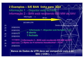 2 Exemplos – S/E BAN linha para XAV
Informação 1 - Disjuntor está fechado
Informação 2 – BAN está recebendo 600 MW de XAV
S/E BAN UTR
Centro de Operação do Sistema
60 km
Informação
01001010
01001010
01001010
01001010
11110010
00011010
01001010
Informação 1 - Disjuntor está fechado – 1 bit
Informação 2 – BAN está recebendo 600 MW de XAV
2 Bytes ou 4 números hexadecimal – F21A
Banco de Dados da UTR deve ser compatível com o do
SSC ( COS ).
0 aberto
1 fechado
n
.
23
24
28
29
30
26
27
25
 