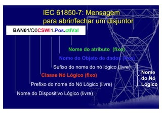 BAN01/Q0CSWI1.Pos.ctlVal
Nome do Dispositivo Lógico (livre)
Prefixo do nome do Nó Lógico (livre)
Nome do Objeto de dados (fixo)
Nome do atributo (fixo)
Classe Nó Lógico (fixo)
Sufixo do nome do nó lógico (livre)
Nome
do Nó
Lógico
IEC 61850-7: Mensagem
para abrir/fechar um disjuntor
 