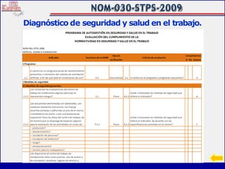 NOM-030-STPS-2009
Diagnóstico de seguridad y salud en el trabajo.
 