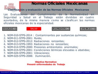 SALUD
la Normatividad en
divididas en cuatro
c lasific an las normas
Las Evaluaciones del Cumplimiento de
Seguridad y Salud en el Trabajo están
apartados, de la misma manera como se
oficiales mexicanas de la especialidad:
S
SE
E
G
G
UU
RI
R
DIA
D
D
AD SALUD O
OR
R
G
G
AA
NN
IZIA
Z
C
A
IÓ
C
N
IÓN E
E
S
S
PP
EC
E
ÍC
FIC
ÍF
A
IS
C
.AS.
1. NOM-010-STPS-2014 : Contaminantes por sustancias químicas;
2. NOM-011-STPS-2001: Ruido;
3. NOM-012-STPS-2012: Radiaciones ionizantes;
4. NOM-013-STPS-1993: Radiaciones no ionizantes;
5. NOM-014-STPS-2000: Presiones ambientales anormales;
6. NOM-015-STPS-2001: Condiciones térmicas elevadas o abatidas;
7. NOM-024-STPS-2001: Vibraciones;
8. NOM-025-STPS-2008: Iluminación.
Objetivo Normativo:
Prevenir enfermedades de Trabajo
Clasificación y evaluación de las Normas Oficiales Mexicanas
Normas Oficiales Mexicanas
S e s i ó n 1 d e l C u r s o T a l l e r “ F o r m a c i ó n d e S u p e r v i s o r e s d e S e g u r i d a d I n d u s t r i a l , H S E ” | 2 0 2 0 .
 