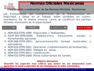 SALUD
la Normatividad en
divididas en cuatro
c lasific an las normas
Las Evaluaciones del Cumplimiento de
Seguridad y Salud en el Trabajo están
apartados, de la misma manera como se
oficiales mexicanas de la especialidad:
S
SE
E
G
G
UU
RI
R
DIA
D
D
AD SALUD O
O
R
R
G
G
A
A
N
N
I
Z
I
A
Z
C
A
I
Ó
C
N
I
Ó
N E
E
S
S
PP
EC
E
ÍC
FIC
ÍF
A
IS
C
.AS.
equipo y
1. NOM-003-STPS-1999: Plaguicidas y fertilizantes;
2. NOM-007-STPS-2000: Instalac iones, maquinaria,
herramientas agrícolas;
3. NOM-008-STPS-2001: Aprovechamiento forestal maderable y
aserraderos;
4. NOM-016-STPS-2001: Operación y mantenimiento de ferrocarriles;
5. NOM-023-STPS-2003: Trabajos en minas.
6. NOM-031-STPS-2011: Construcción.
7. NOM-032-STPS-2008: Minas subterráneas de carbón.
Objetivo Normativo:
Describir los aspectos mas críticos que deben de ser observados para
garantizar la salud y seguridad de los trabajadores en estas actividades.
Clasificación y evaluación de las Normas Oficiales Mexicanas
Normas Oficiales Mexicanas
S e s i ó n 1 d e l C u r s o T a l l e r “ F o r m a c i ó n d e S u p e r v i s o r e s d e S e g u r i d a d I n d u s t r i a l , H S E ” | 2 0 2 0 .
 