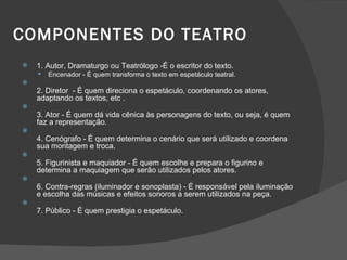 COMPONENTES DO TEATRO
   1. Autor, Dramaturgo ou Teatrólogo -É o escritor do texto.
       Encenador - É quem transforma o texto em espetáculo teatral.

    2. Diretor - É quem direciona o espetáculo, coordenando os atores,
    adaptando os textos, etc .

    3. Ator - É quem dá vida cênica às personagens do texto, ou seja, é quem
    faz a representação.

    4. Cenógrafo - É quem determina o cenário que será utilizado e coordena
    sua montagem e troca.

    5. Figurinista e maquiador - É quem escolhe e prepara o figurino e
    determina a maquiagem que serão utilizados pelos atores.

    6. Contra-regras (iluminador e sonoplasta) - É responsável pela iluminação
    e escolha das músicas e efeitos sonoros a serem utilizados na peça.

    7. Público - É quem prestigia o espetáculo.
 