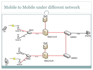 Mobile to Mobile under different network
 