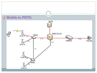  Mobile to PSTN:
 