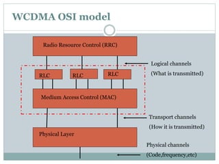 WCDMA OSI model
Logical channels
(What is transmitted)
Transport channels
(How it is transmitted)
Radio Resource Control (RRC)
Physical Layer
Medium Access Control (MAC)
RLC RLC RLC
Physical channels
(Code,frequency,etc)
 