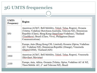 3G UMTS frequencies
 