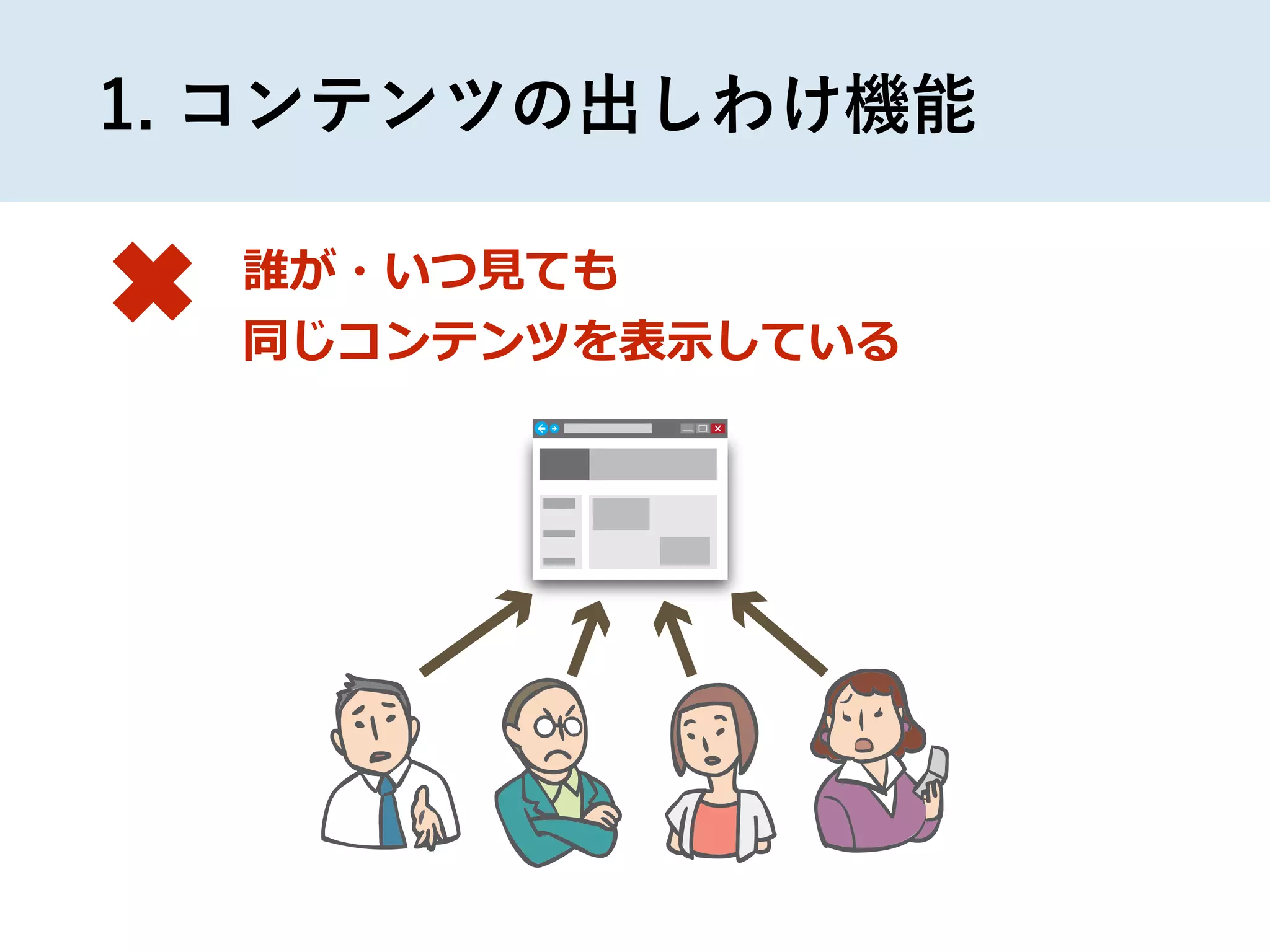 1. コンテンツの出しわけ機能
誰が・いつ⾒見見ても  
同じコンテンツを表⽰示している
 