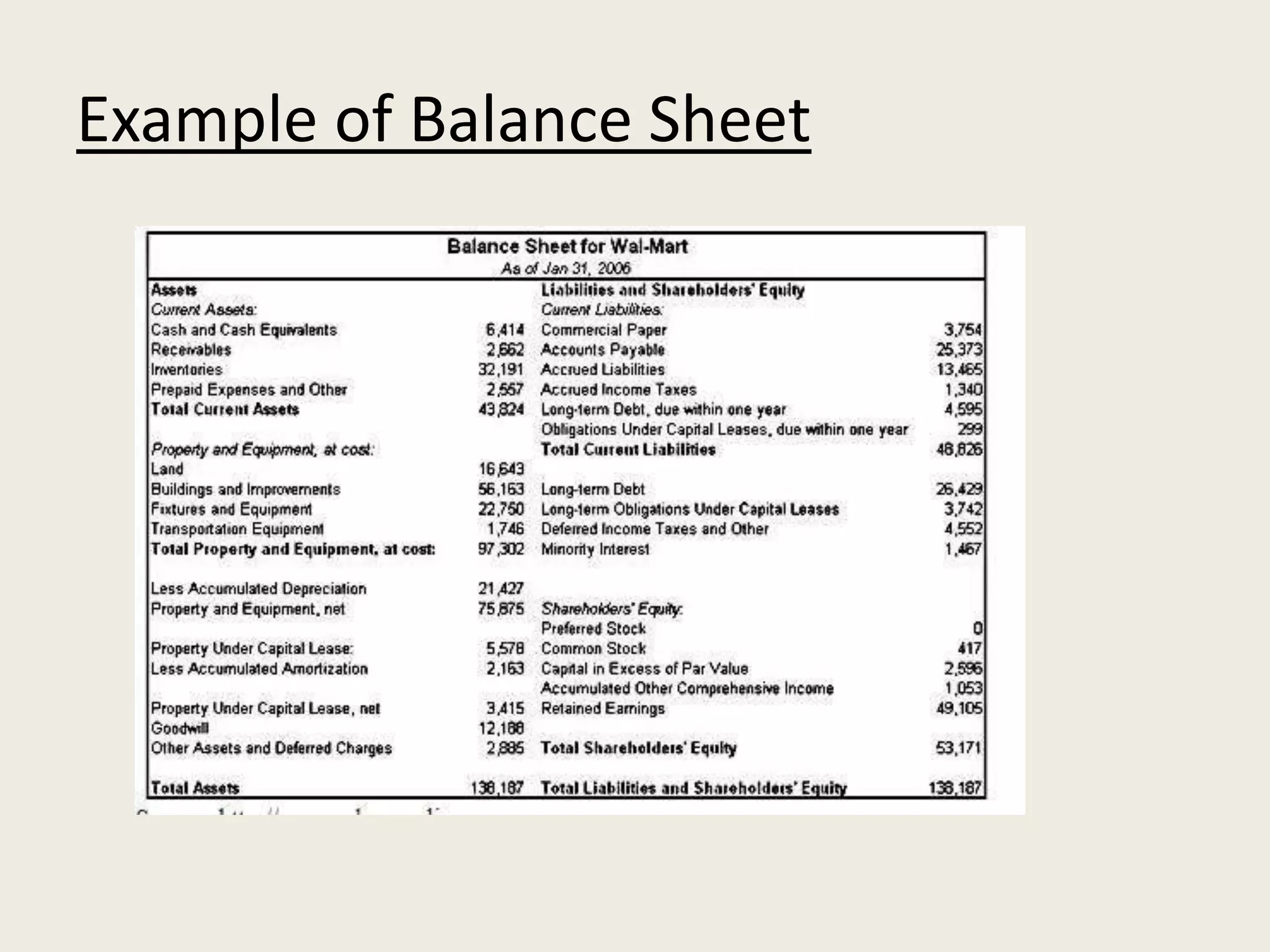 Example of Balance Sheet
 