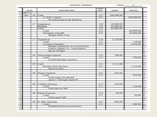 Basic of Accounts | PPTX