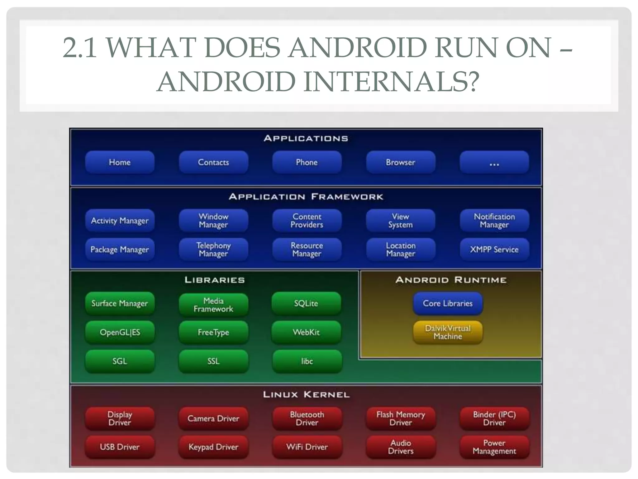 2.1 WHAT DOES ANDROID RUN ON – 
ANDROID INTERNALS? 
 