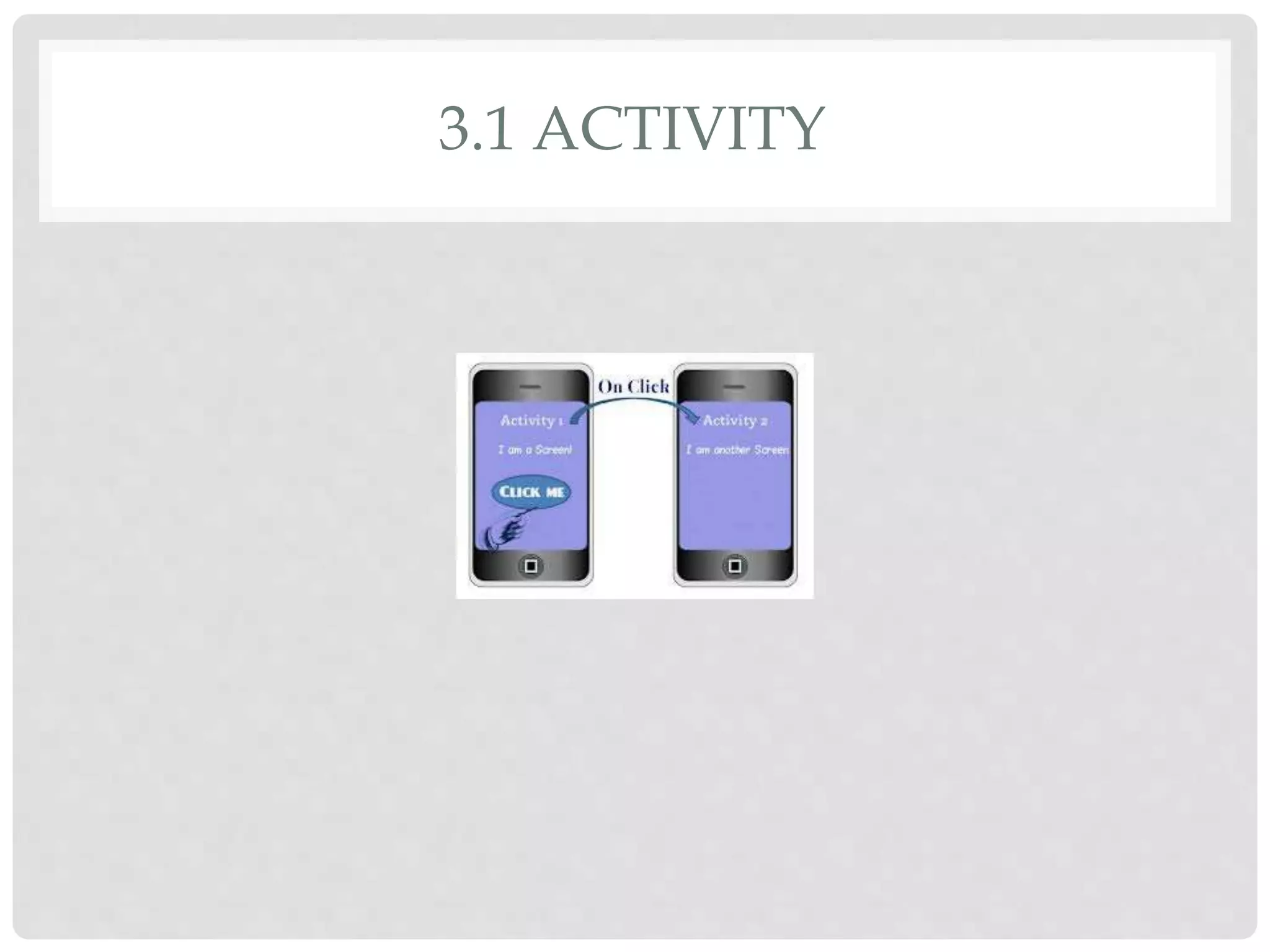 3.1 ACTIVITY 
 