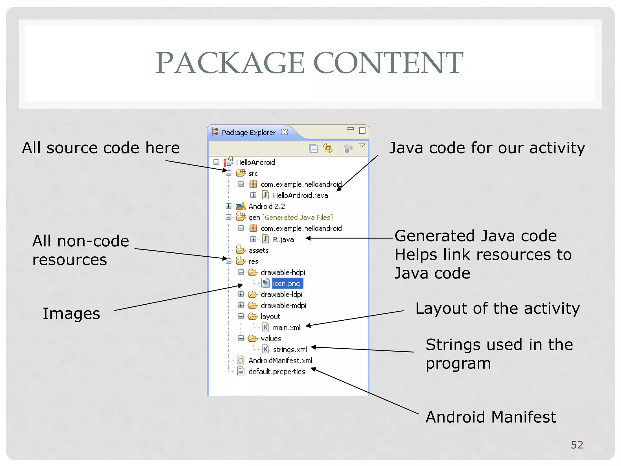PACKAGE CONTENT 
All source code here Java code for our activity 
Generated Java code 
Helps link resources to 
Java code 
Layout of the activity 
Strings used in the 
program 
52 
All non-code 
resources 
Android Manifest 
Images 
 