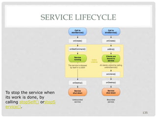 SERVICE LIFECYCLE 
135 
To stop the service when 
its work is done, by 
calling stopSelf() orstopS 
ervice(). 
 