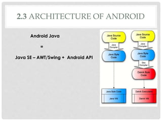 2.3 ARCHITECTURE OF ANDROID 
Android Java 
= 
Java SE – AWT/Swing + Android API 
 